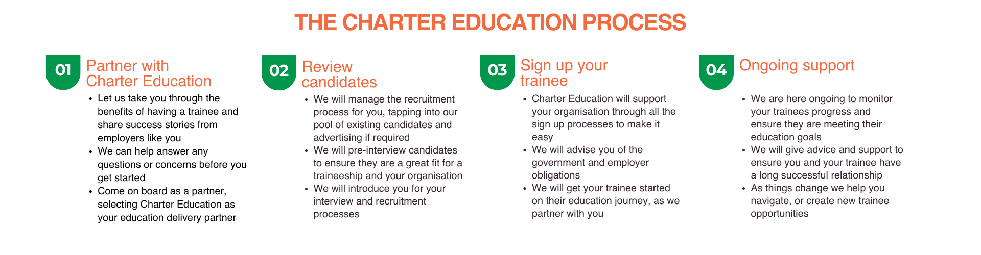 Charter Australia - Traineeship